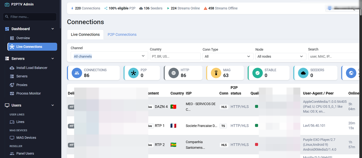 Conexões ao vivo com visão P2P